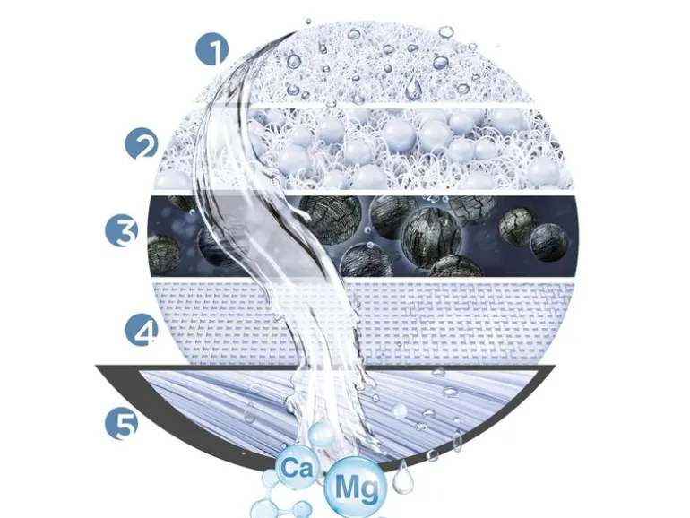 BRITA Wasserfilter ON TAP Pro V-MF