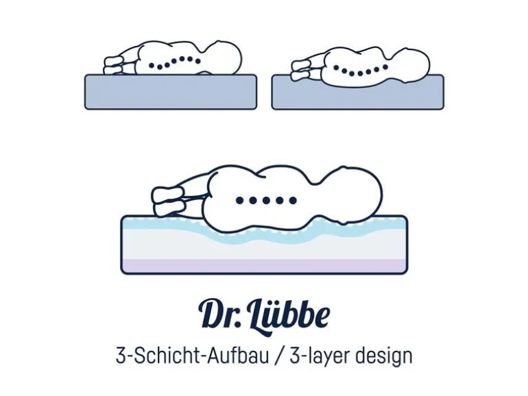 Julius Zöllner Babymatratze Dr. Lübbe Air Premium 60 x 120 cm
