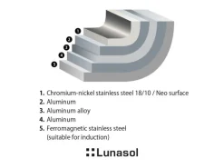 Lunasol Bratpfanne Orion Expert Neo 24 cm