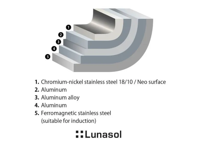 Lunasol Bratpfanne Orion Expert Neo 24 cm
