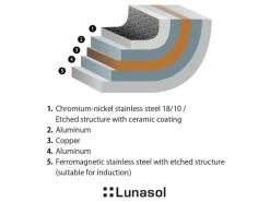 Lunasol Bratpfanne Orion Expert Plus II 26 cm