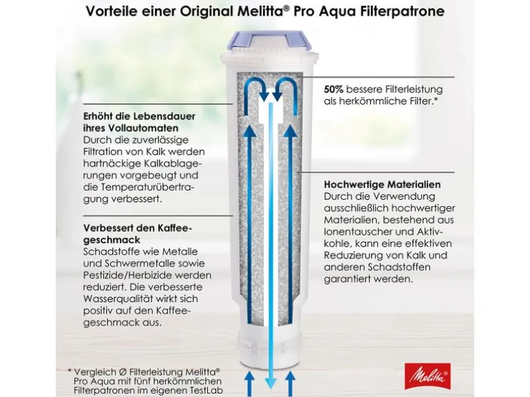 Melitta Filterpatrone Pro Aqua
