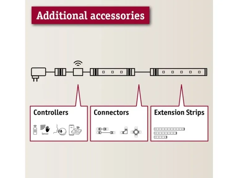 Paulmann MaxLED LED Strip Full-Line COB