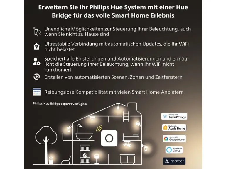 Philips Hue White Ambiance Milliskin Einbauspot 3er-Pack Rund Weiss