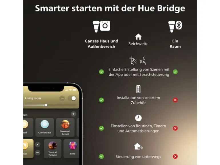 Philips Hue White Ambiance Milliskin Einbauspot 3er-Pack Rund Aluminium