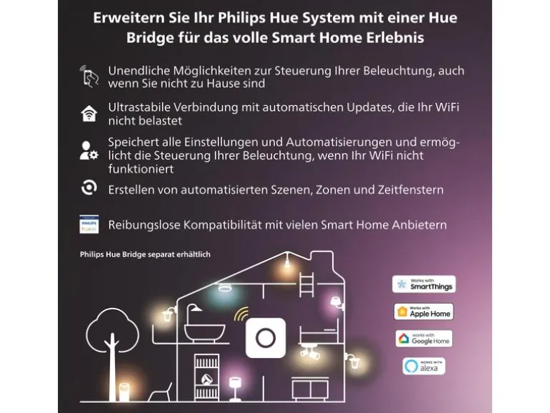 Philips Hue White & Color Ambiance Liane Wandleuchte Weiss