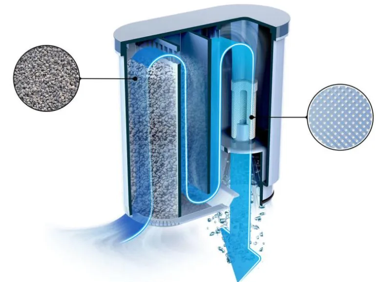 Philips Wasserfilter AquaClean CA6903/00