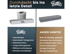 Pillis Aktivkohlefilter für Bora Pure Puru & X Pure Puxu, 4 Stück