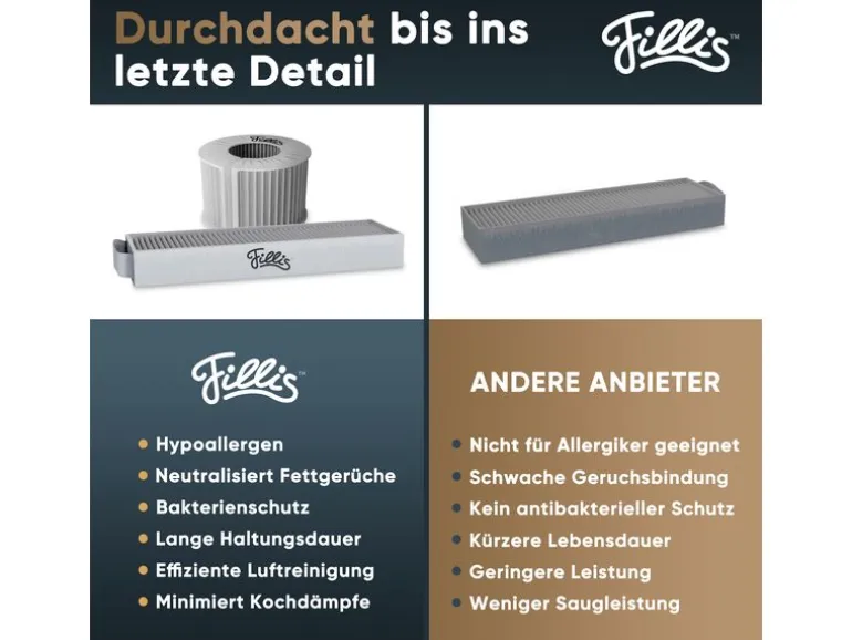 Pillis Aktivkohlefilter für Bora Pure Puru & X Pure Puxu, 4 Stück