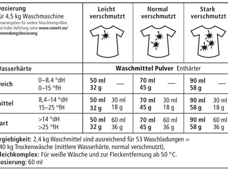 Sonett Pulverwaschmittel Konzentrat 2.4 kg
