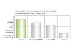 Träumeland Babykissen Sole 40 x 60 cm