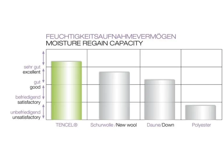 Träumeland Babykissen Sole 40 x 60 cm